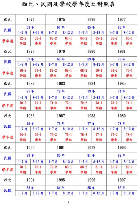 1980年是什麼年|民國年份、西元年份、日本年號、中國年號、歲次對照表 – G. T.